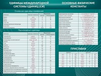 Стенд "Основные единицы величин" - fgospostavki.ru - Самара