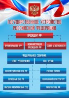 Стенд "Государственное устройство Российской Федерации" Вариант 1 - fgospostavki.ru - Самара