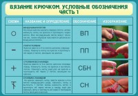 Стенд "Вязание крючком. Условные обозначения. Часть 1" - fgospostavki.ru - Самара