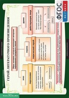 Комплект таблиц. Литература 6 класс. - fgospostavki.ru - Самара