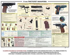 Плакат "9-мм пистолет Макарова" - fgospostavki.ru - Самара