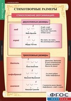Комплект таблиц. Литература 5 класс. - fgospostavki.ru - Самара