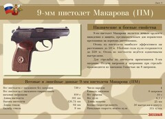 Комплект плакатов "9-мм пистолет Макарова (ПМ)" - fgospostavki.ru - Самара