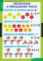 Комплект таблиц. Математика 3 класс. - fgospostavki.ru - Самара