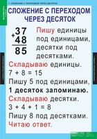 Комплект таблиц. Математика 2 класс. - fgospostavki.ru - Самара