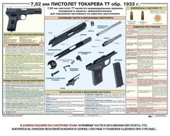 Плакат "7,62-мм пистолет Токарева ТТ обр. 1933 г." - fgospostavki.ru - Самара