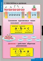 Комплект таблиц. Математика. Умножение и деление. - fgospostavki.ru - Самара