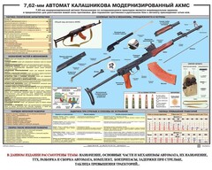 Плакат "7,62-мм автомат Калашникова АКМС" - fgospostavki.ru - Самара