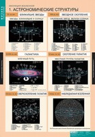 Комплект таблиц. Физика. Эволюция вселенной. - fgospostavki.ru - Самара