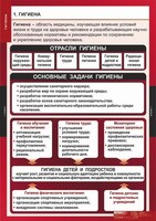 Комплект таблиц. ОБЖ. Гигиена. - fgospostavki.ru - Самара