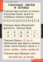 Комплект таблиц. Русский язык. Звуки и буквы русского алфавита. - fgospostavki.ru - Самара