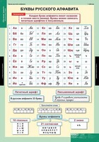 Комплект таблиц. Русский язык. Обучение грамоте 2 класс. - fgospostavki.ru - Самара