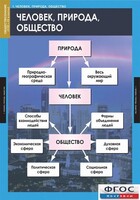 Комплект таблиц. Обществознание 8-9 классы. - fgospostavki.ru - Самара