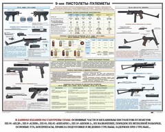 Плакат "9-мм пистолеты-пулеметы" - fgospostavki.ru - Самара