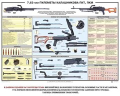 Плакат "7,62-мм пулеметы Калашникова ПКТ, ПКМ" - fgospostavki.ru - Самара