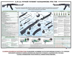 Плакат "5,45-мм ручной пулемет Калашникова РПК74" - fgospostavki.ru - Самара
