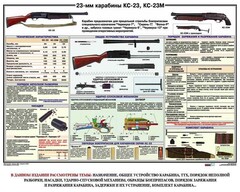 Плакат "23-мм карабины КС-23, КС-23М" - fgospostavki.ru - Самара