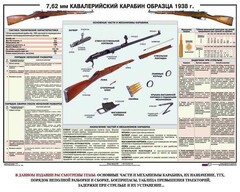 Плакат "7,62-мм кавалерийский карабин образца 1938 г." - fgospostavki.ru - Самара