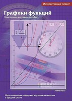 Интерактивные плакаты. Графики функций. Программно-методический комплекс - fgospostavki.ru - Самара