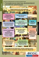 Комплект таблиц. История. Факторы формирования российской цивилизации. - fgospostavki.ru - Самара