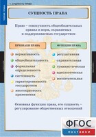 Комплект таблиц. Правоведение. Теория права. - fgospostavki.ru - Самара