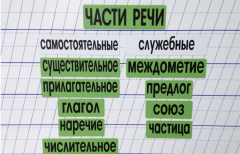 Набор магнитных карточек "Части речи" (фон зелёный) - fgospostavki.ru - Самара
