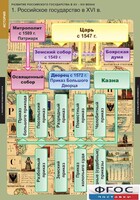 Комплект таблиц. История. Развитие Российского государства в XV-XVI веках. - fgospostavki.ru - Самара
