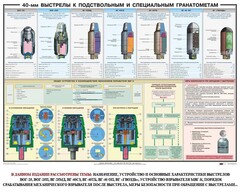 Плакат "40-мм выстрелы к подствольным и специальным гранатометам" - fgospostavki.ru - Самара