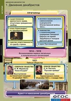 Комплект таблиц. История. Движение декабристов. - fgospostavki.ru - Самара