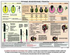 Плакат "Ручные осколочные гранаты" - fgospostavki.ru - Самара