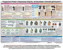 Плакат "Гражданское оружие и спецсредства, используемые в охранной деятельности" - fgospostavki.ru - Самара