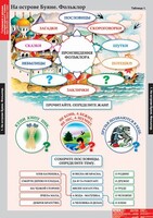 Комплект таблиц. Литературное чтение 3 класс. - fgospostavki.ru - Самара