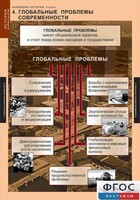 Комплект таблиц. История. Новейшая история. 9 класс. - fgospostavki.ru - Самара