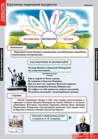 Комплект таблиц. Литературное чтение 4 класс. - fgospostavki.ru - Самара