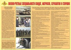 Плакат "Военно-учетные специальности солдат, матросов, сержантов и старшин" - fgospostavki.ru - Самара