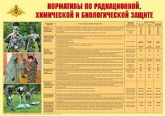 Плакат "Нормативы по радиационной, химической и биологической защите" - fgospostavki.ru - Самара