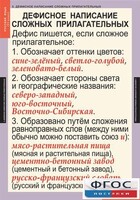 Комплект таблиц. Русский язык 6 класс - fgospostavki.ru - Самара