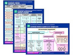 Комплект таблиц по химии раздаточные "Классификация и номенклатура органических соединений" (цветные, ламинированные, А4, 16 штук) - fgospostavki.ru - Самара