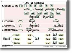 Комплект таблиц по русскому языку для начальной школы. Русский язык 2 класс - fgospostavki.ru - Самара