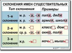 Комплект таблиц по русскому языку для начальной школы. Русский язык 4 класс - fgospostavki.ru - Самара