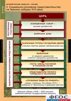 Комплект таблиц. История России 7 класс. - fgospostavki.ru - Самара