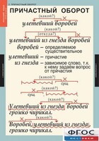 Комплект таблиц. Русский язык 7 класс - fgospostavki.ru - Самара