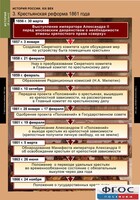 Комплект таблиц. История России 8 класс. - fgospostavki.ru - Самара