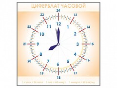 Панно демонстрационное маркерное "Циферблат часовой" - fgospostavki.ru - Самара