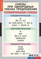Комплект таблиц. Русский язык 8 класс - fgospostavki.ru - Самара