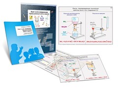 Комплект кодотранспарантов "Азот и его соединения. Промышленный синтез аммиака" - fgospostavki.ru - Самара