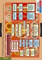 Комплект таблиц. История России 9 класс. - fgospostavki.ru - Самара