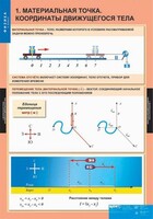 Комплект таблиц. Физика 9 класс. - fgospostavki.ru - Самара