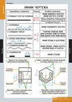 Комплект таблиц. Черчение. - fgospostavki.ru - Самара