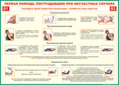 Таблица "Порядок действий при ранениях и термических ожогах" (100х140 сантиметров, винил) - fgospostavki.ru - Самара